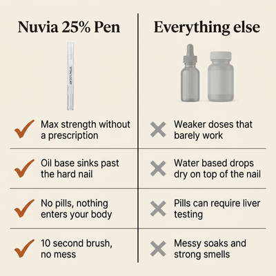Nuvia Antifungal nail pen