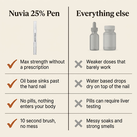 Nuvia Antifungal nail pen